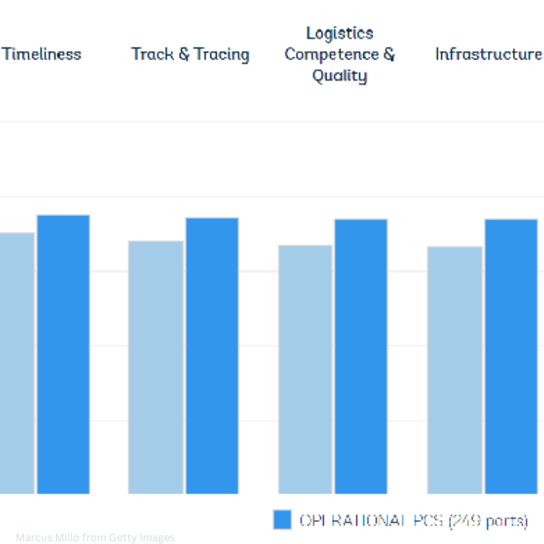 Digital platform for ports improves logistics performance